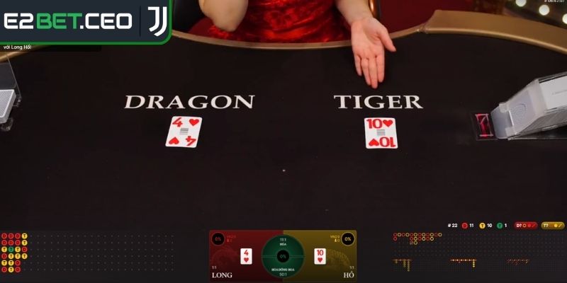 Rồng Hổ Online E2BET Bứt Phá Cơ Hội Thắng Lớn Cho Người Mới 2 Các kiểu đặt cược thông dụng trong trò chơi Rồng Hổ online