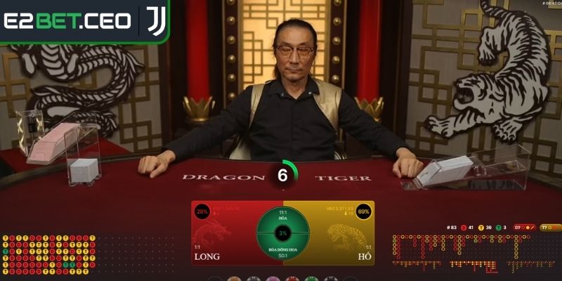 Rồng Hổ Online E2BET Bứt Phá Cơ Hội Thắng Lớn Cho Người Mới 3 Chiến thuật đặt cược được ưu chuộng từ cao thủ